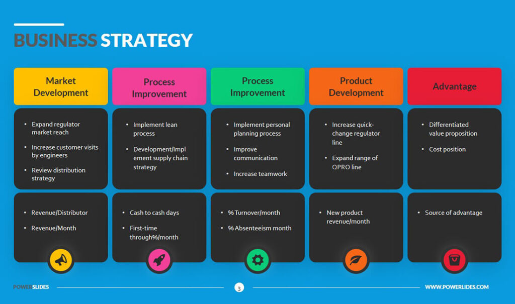 Strategies & Concept