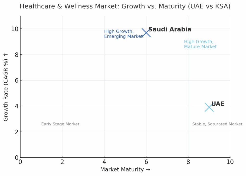 UAE and Saudi Arabia market research services