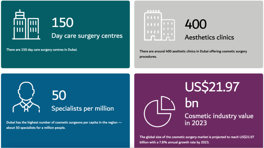 Beauty Clinic Launch and Start UAE Accurate Middle East