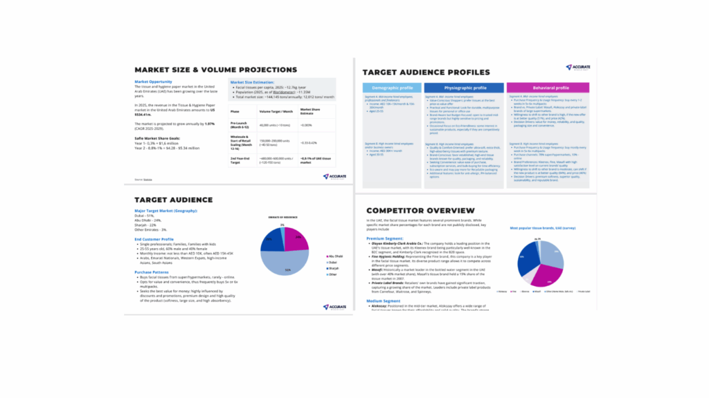 Competitive Analysis UAE