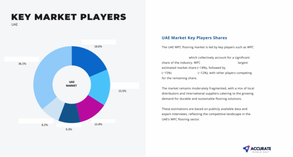 Competitor Analysis UAE