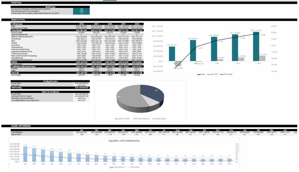 Financial Model Development