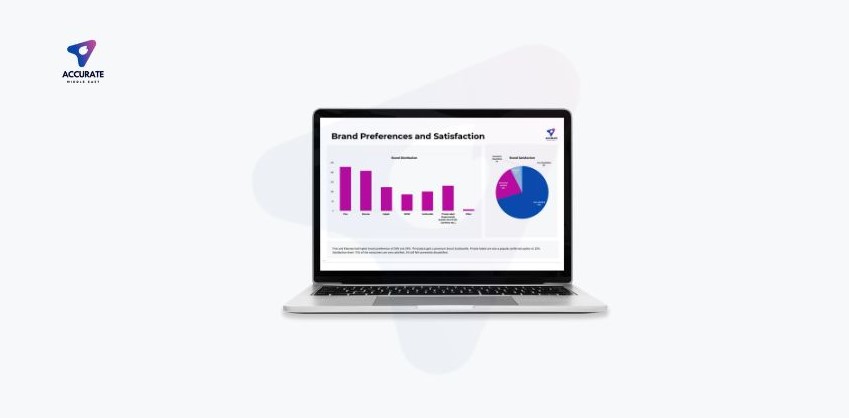 Automated vs. Customized Dashboards for Market Research & Market Analytics in UAE, KSA & GCC