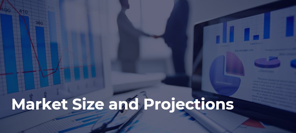 Market Size & Forecasts in UAE, KSA & GCC