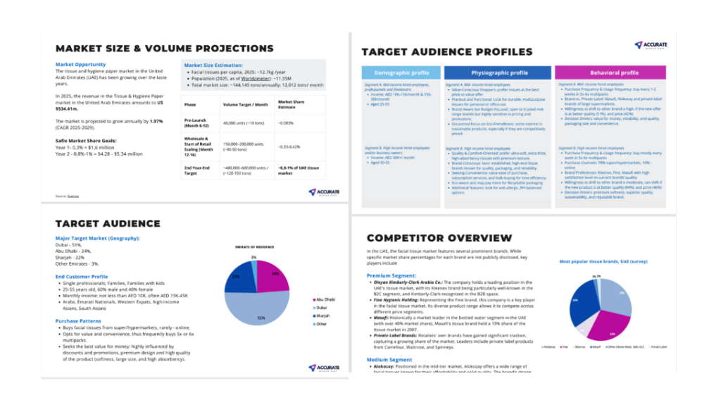 FMCG Product Entry UAE KSA GCC Firm Accurate Middle East