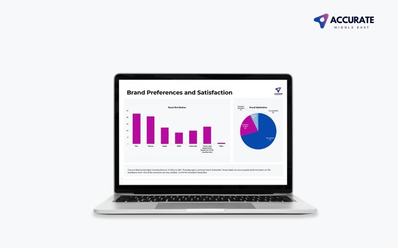 Market Research UAE KSA GCC