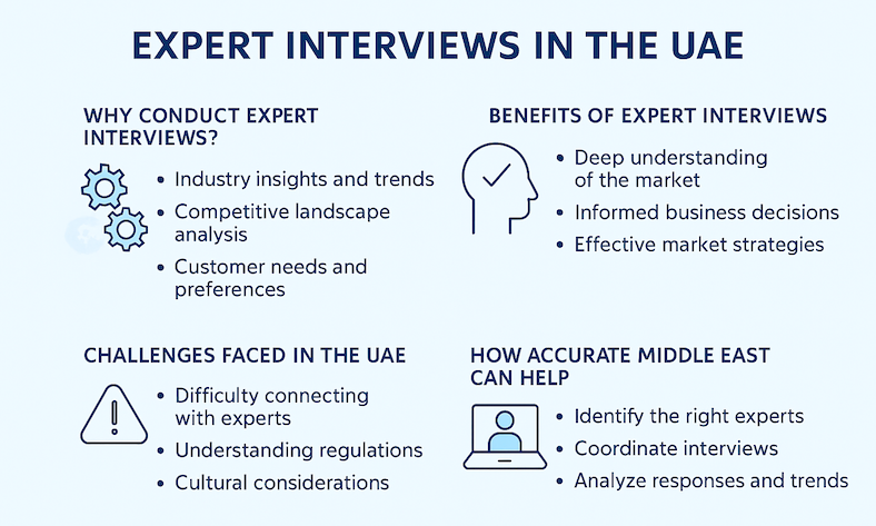 B2B interviews UAE Saudi market analysis