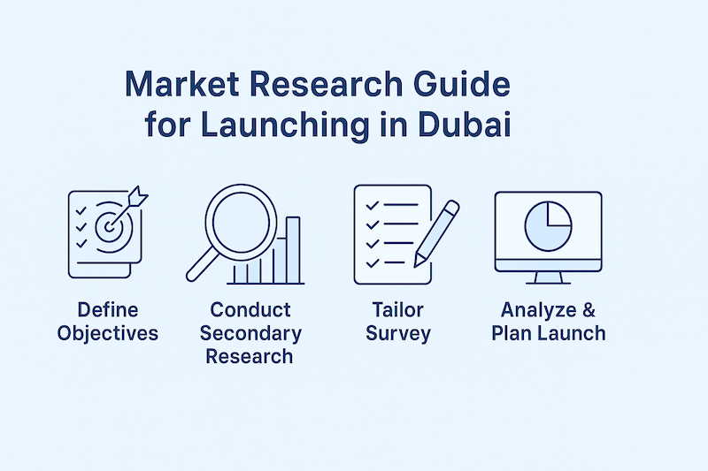 Guide to Launch business in Dubai UAE