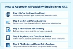 Approach Feasibility Study and Market Analysis Ai Arifitial Intelligence GCC UAE KSA Approach Feasibility Study and Market Analysis Ai Arifitial Intelligence GCC UAE KSA