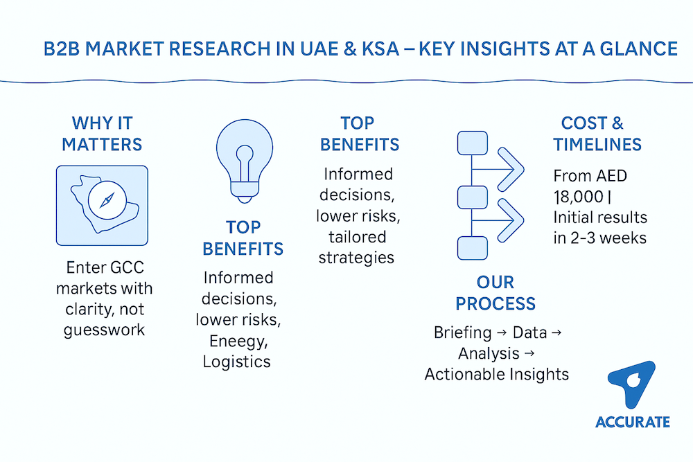 B2B Market research framework