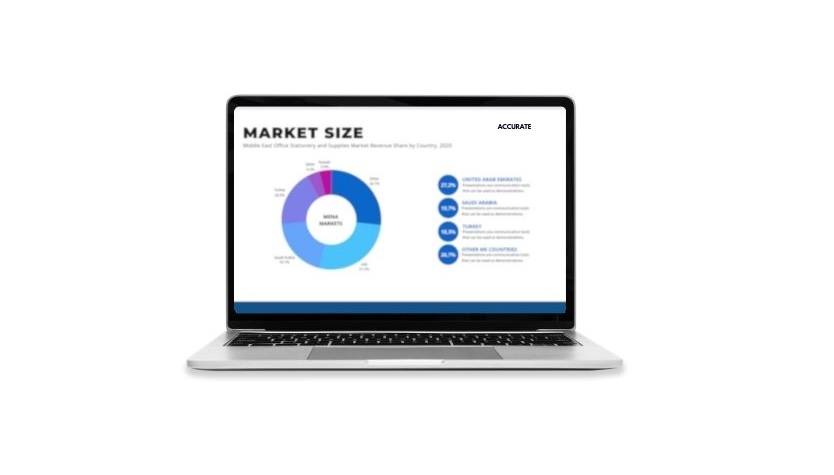 b2b market research