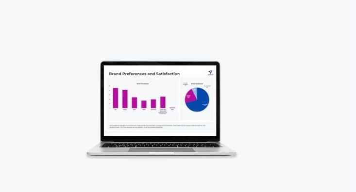 b2b market research services
