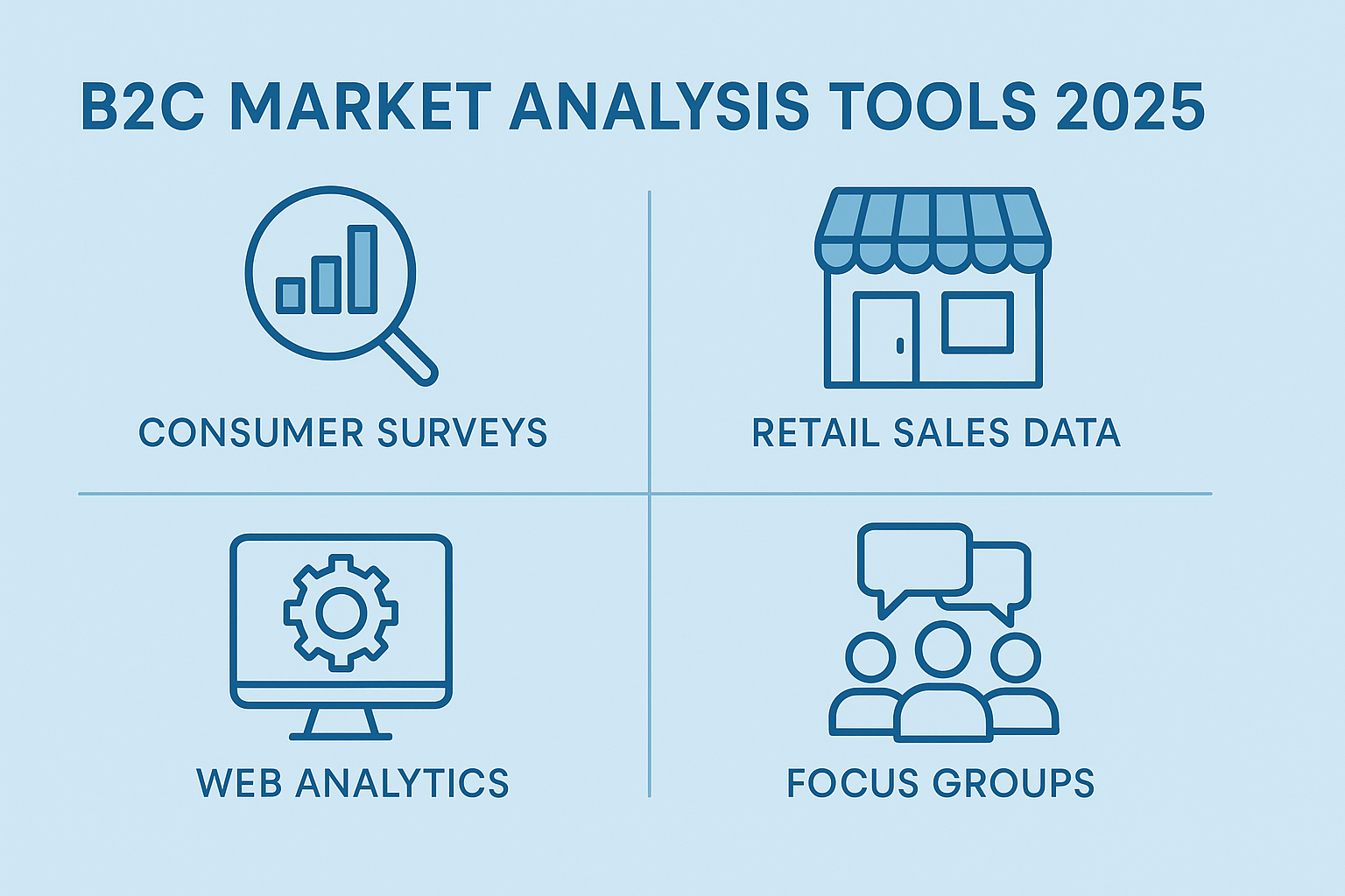 B2C market research tools 2025 trends UAE KSA