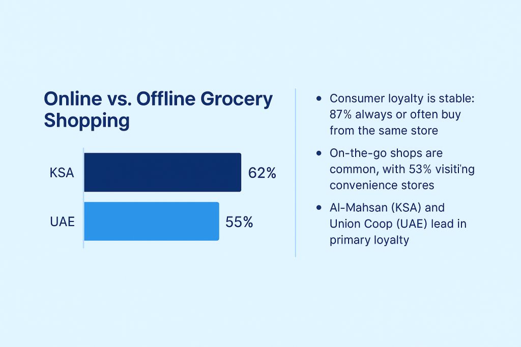 Online vs Offline shopping Online vs Offline shopping