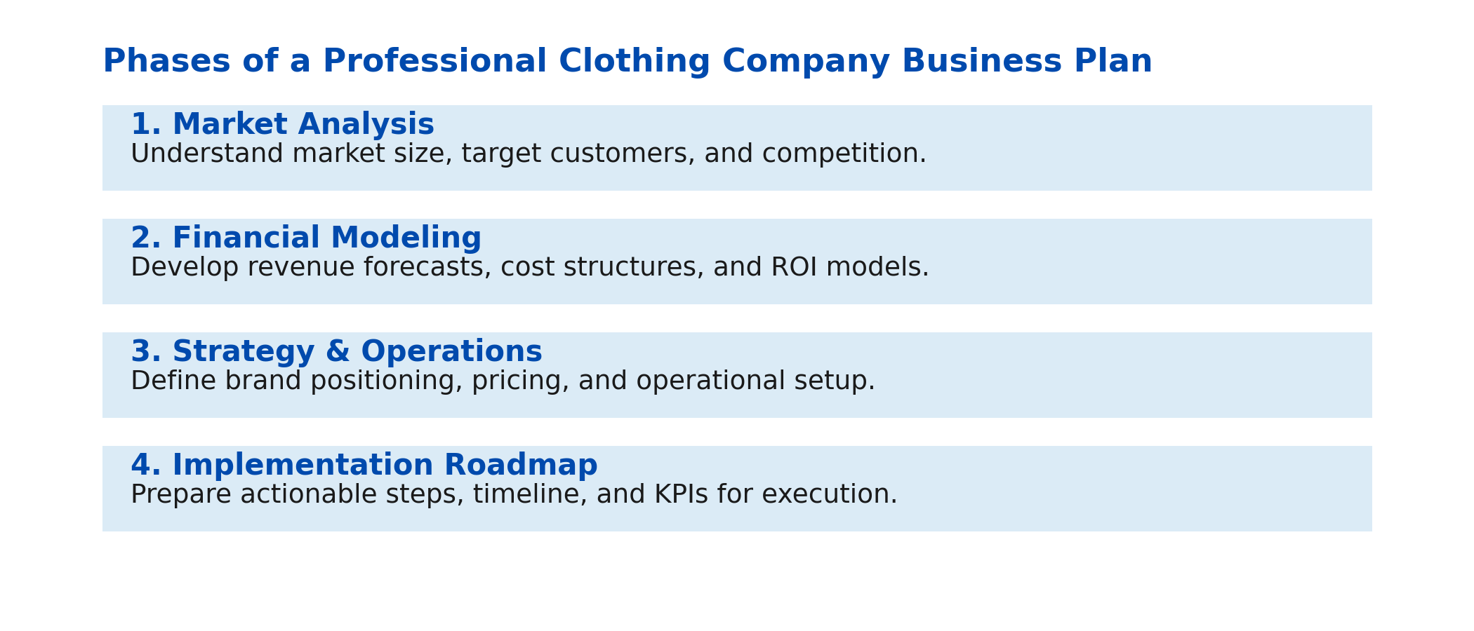 Clothing Company Business Plan: Step-by-Step Guide and Template Clothing Company Business Plan: Step-by-Step Guide and Template
