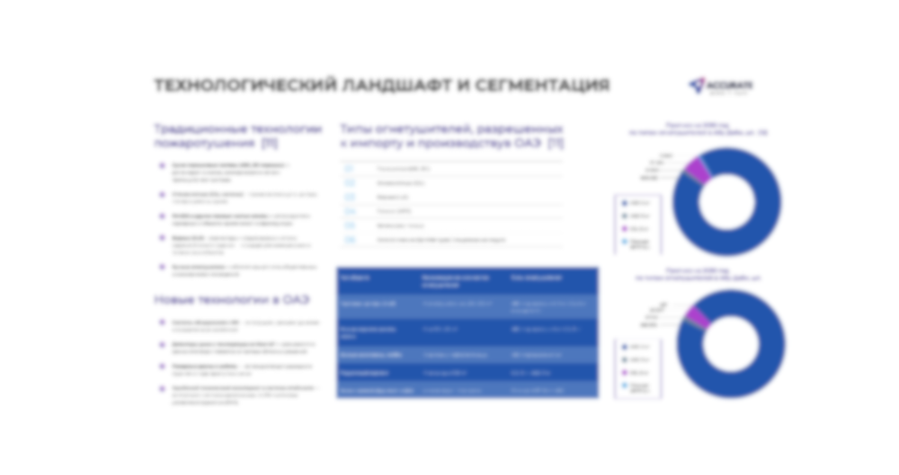 Solar Energy Market Research and Feasibility Study UAE Saudi Arabia