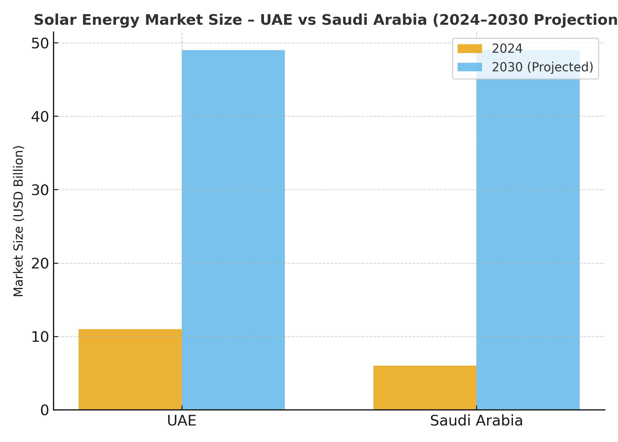 Solar energy market report Solar energy market report