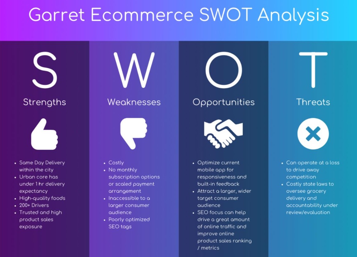 Accurate Middle East Template SWOT Analysis