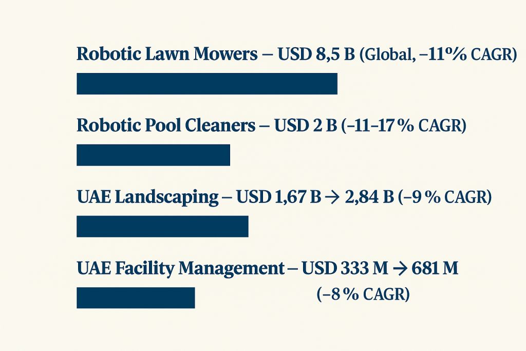 Automation Meets the GCC Growth Wave
