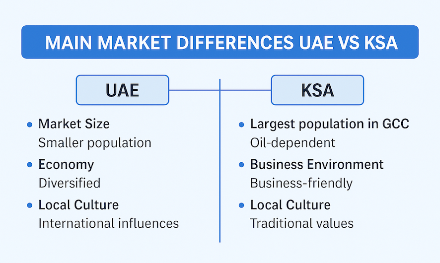 Competitor Analysis Benchmark Service UAE, KSA