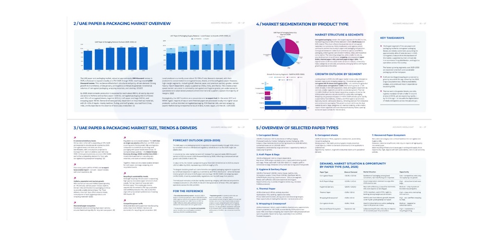 Competitor Analysis UAE, KSA an GCC