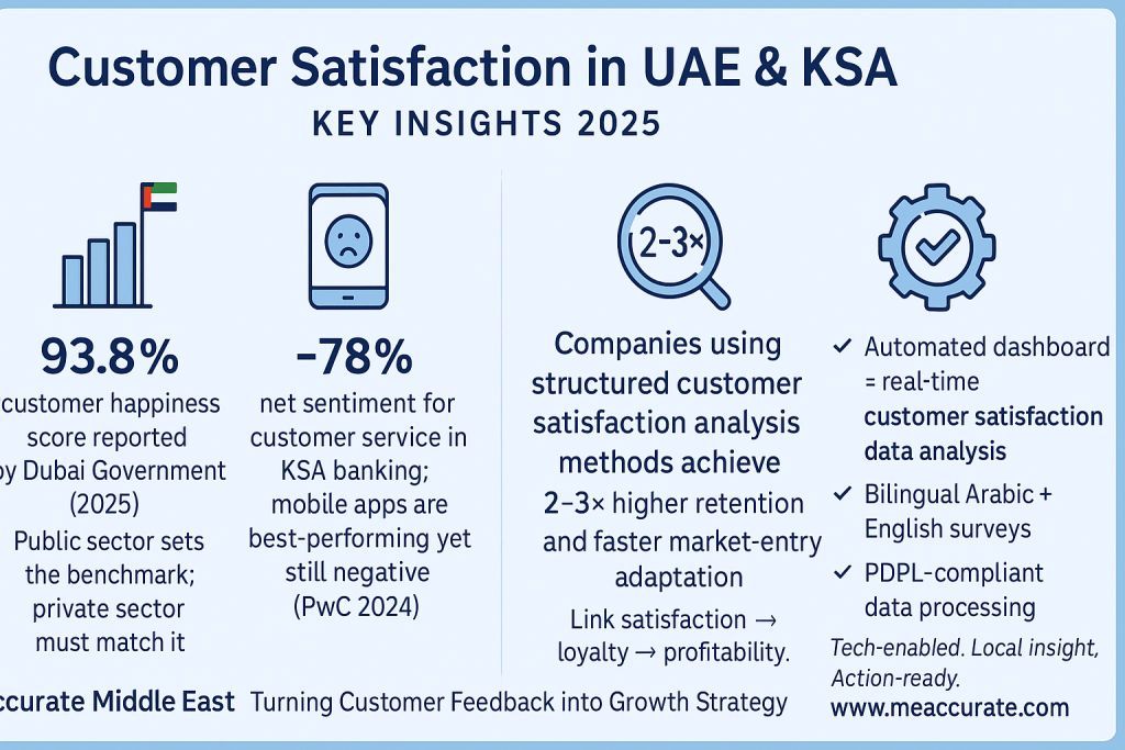 Customer Satisfaction in UAE & KSA - Key Insights 2025