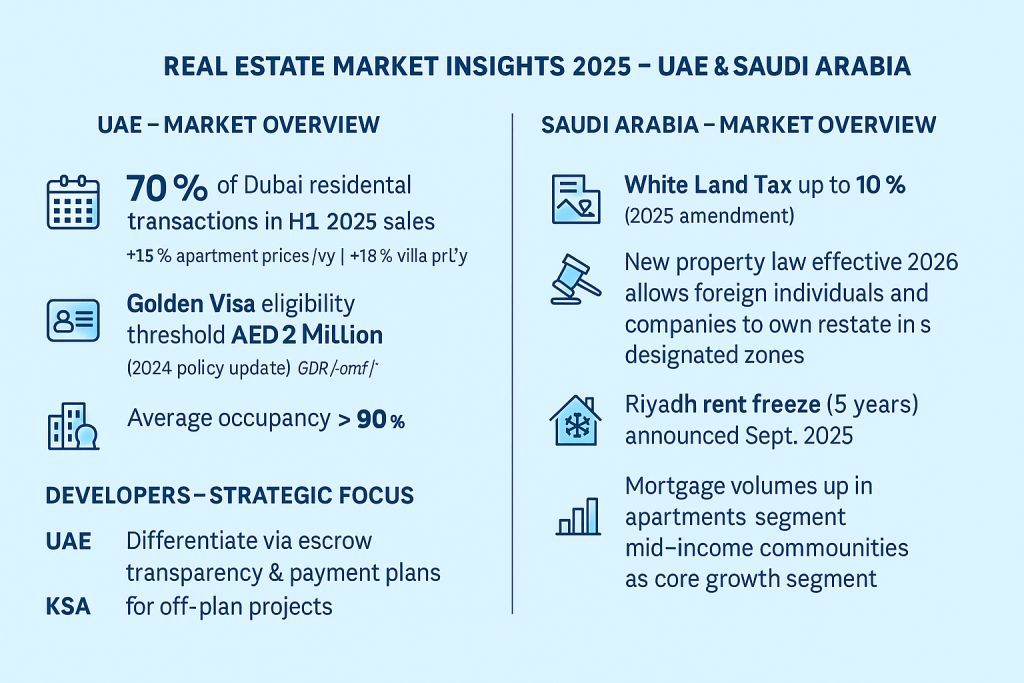 Feasibility Study for Real Estate Development in UAE and Saudi Arabia Accurate ME
