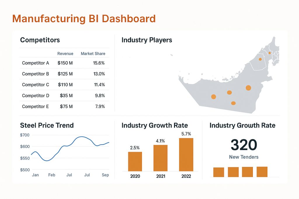 Manufacturing BI Dashboard