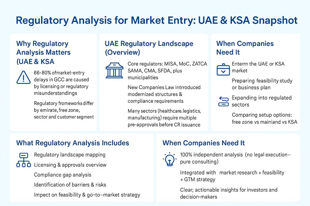 Regulatory Analysis for Market Entry Regulatory Analysis for Market Entry