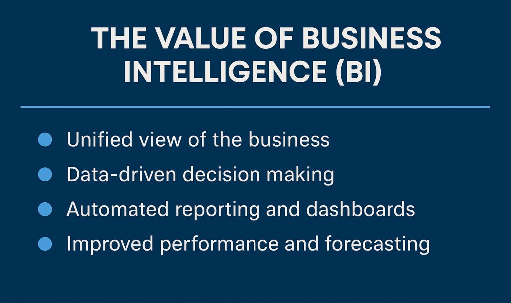 The Value of Business Intelligence