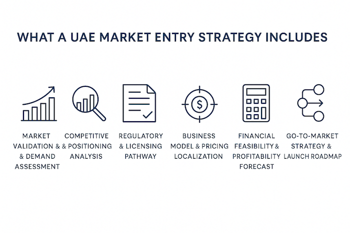 UAE, Saudi Arabia (KSA) Market Entry Strategy Includes