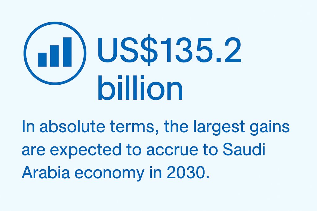AI Market Size in Saudi Arabia AI Market Size in Saudi Arabia