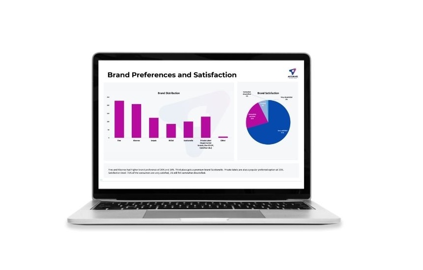 Customer Research & Behavior Analysis for UAE & Saudi Arabia