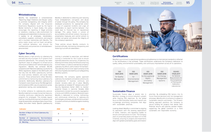 GHG Reporting and Emissions Disclosure in the UAE