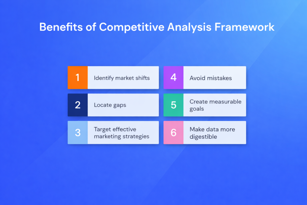 Competitive Benchmark Analysis in Saudi Arabia