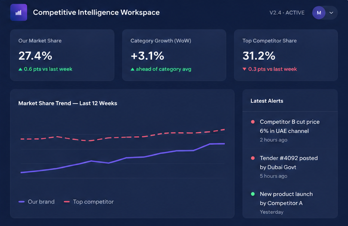 Automated Competitor & Market Monitoring Dashboards in the UAE Accurate ME