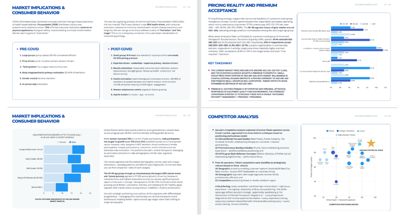 feasibility study consultants dubai uae